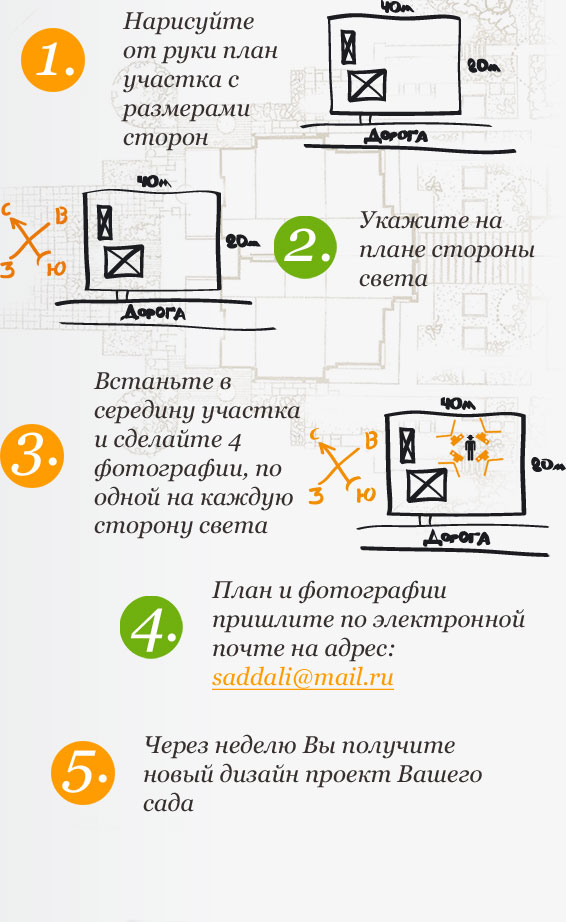Планы работ для получения Уникального предложения Как получить наше уникальное предложение?